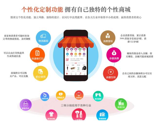 网络零售的介绍