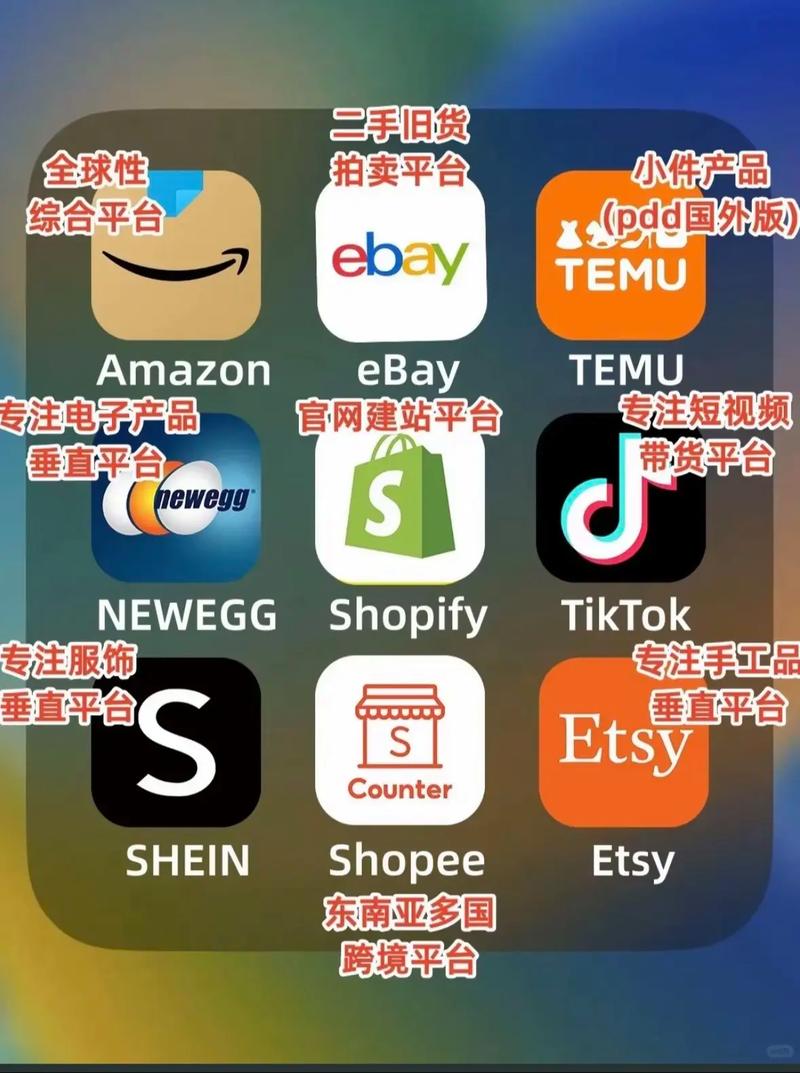 请问电商专业以后的就业前景怎么样?