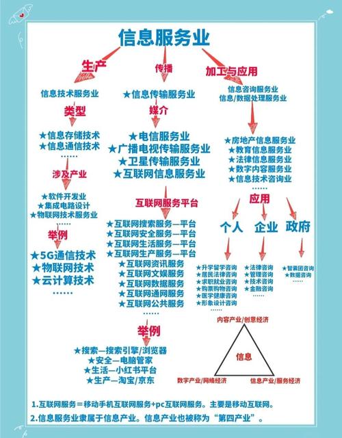信息服务业包括哪些行业 信息服务业包括哪些行业