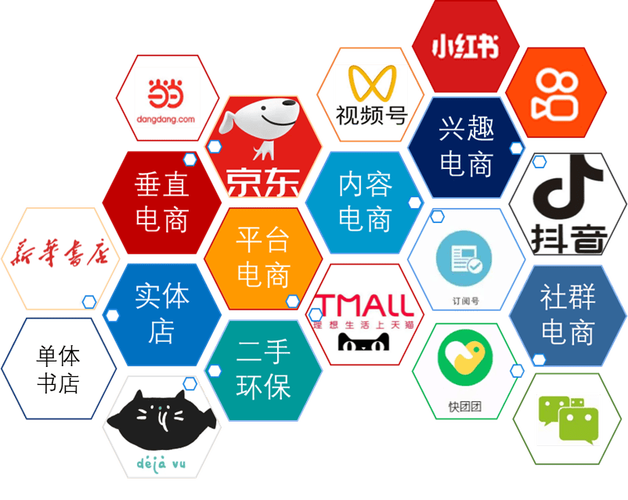 互联网电子商务是什么 互联网电子商务是什么