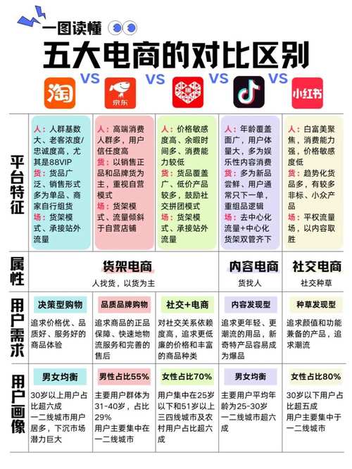 深圳电商交税吗